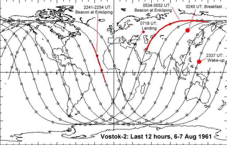 Vostok 2 trajectoire de la capsule projection terrestre © N.A.