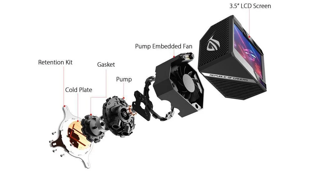 ASUS ROG Ryujin II 360 © ASUS