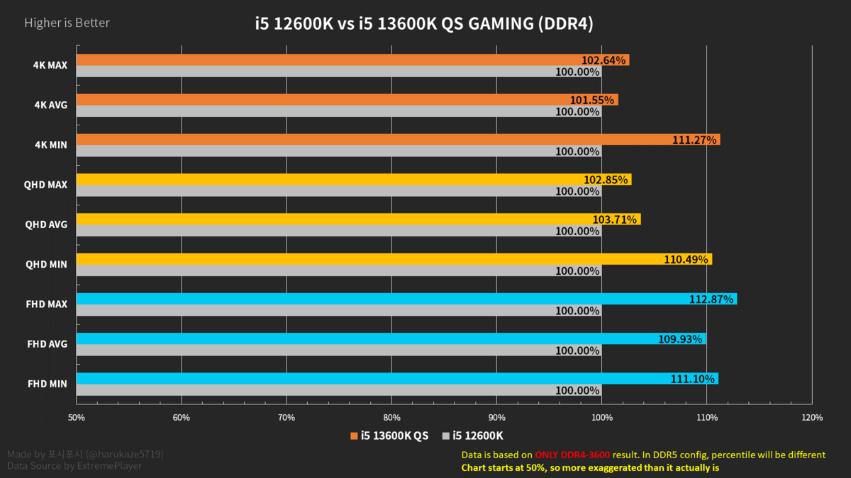 Intel Core i9-13600K © Videocardz