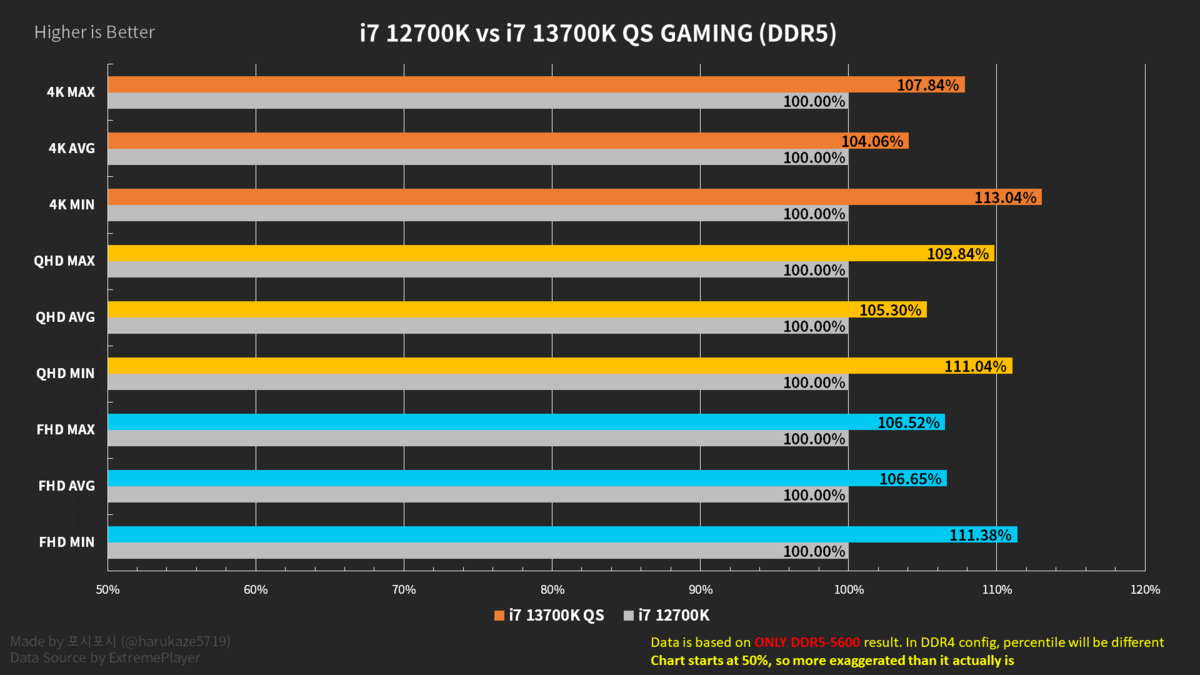 Intel Core i9-13700K © Videocardz