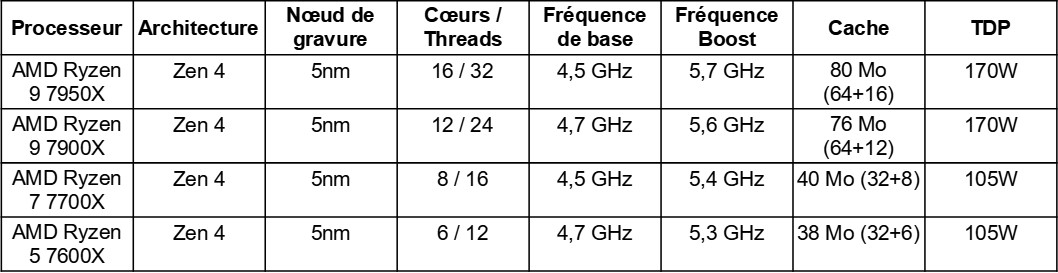 Ryzen7000 © Rémi Bouvet pour Clubic