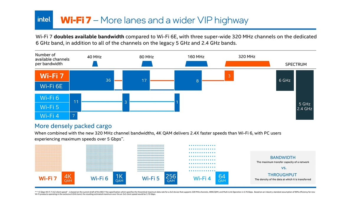 Intel Wi-Fi 7 © Intel