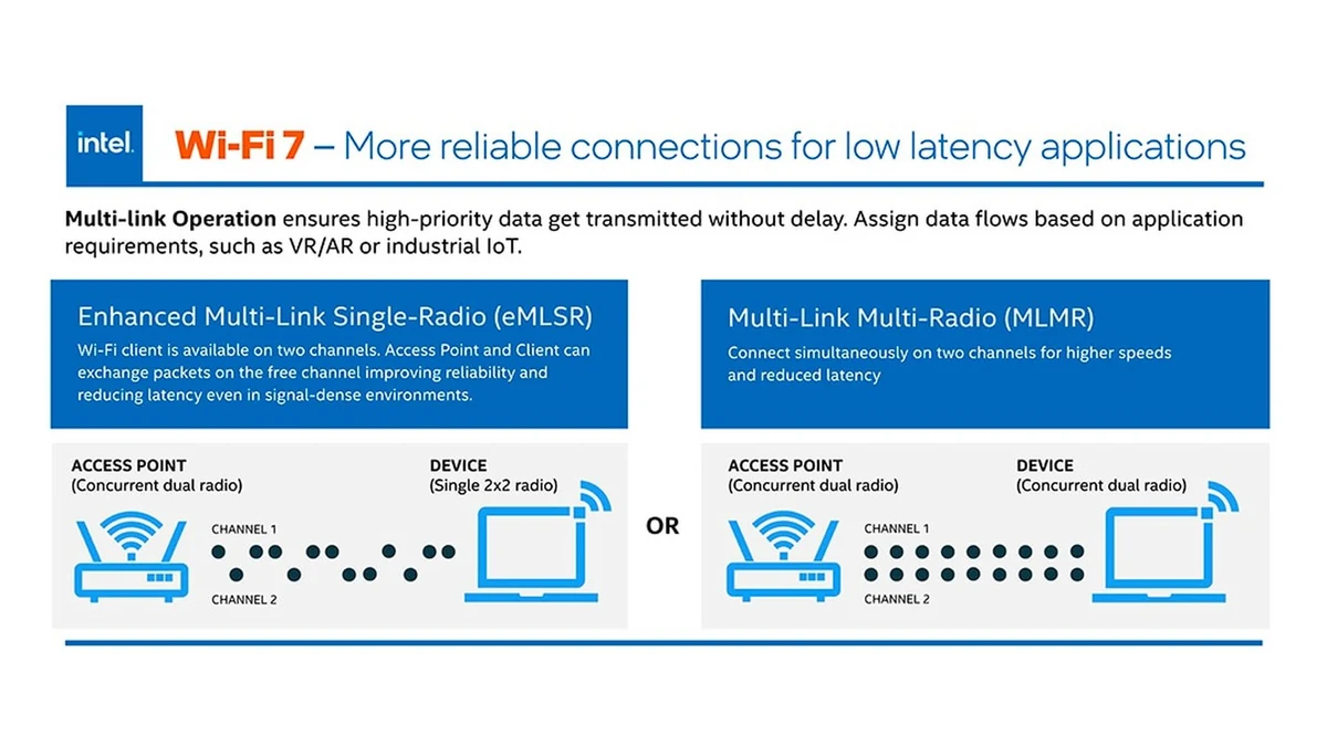 Intel Wi-Fi 7 © Intel