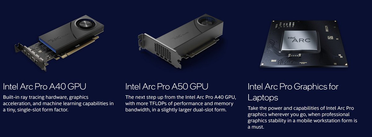 Intel Arc Pro © Intel