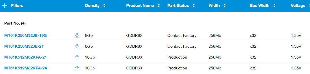 Micron GDDR6X © Micron