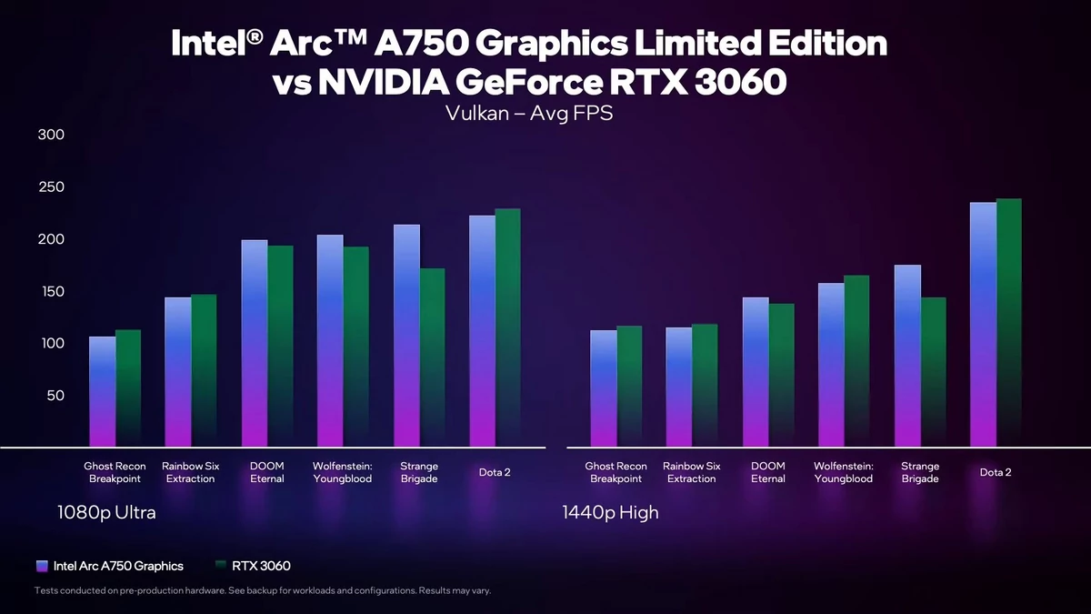 Intel Arc A750 vs RTX 3060 © Intel