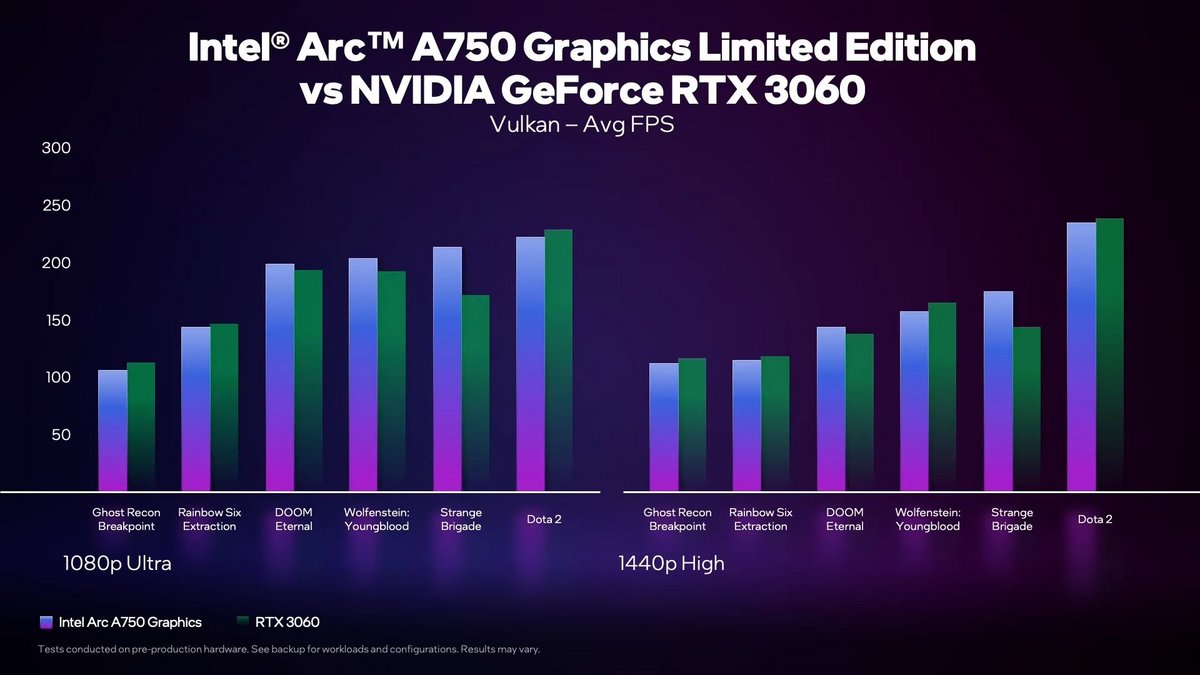 Intel Arc A750 vs RTX 3060 © Intel