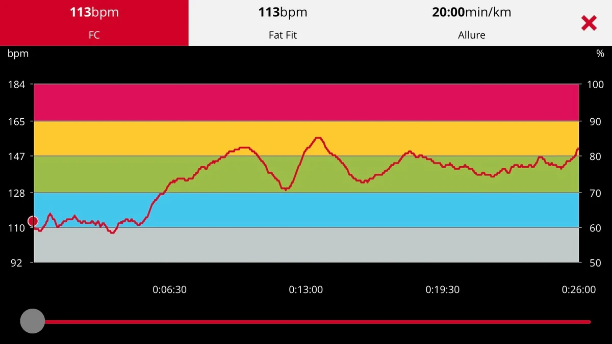realme Watch 3 - Cardio Polar © Johan Gautreau