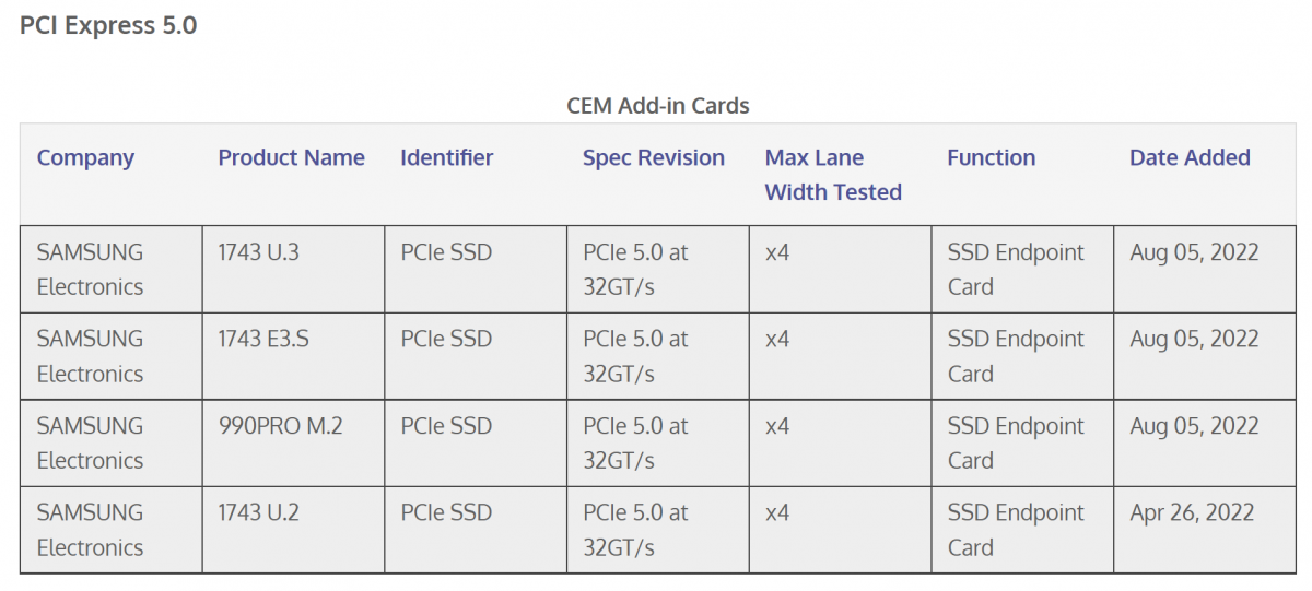 Listing PCI-SIG Samsung SSD © Videocardz