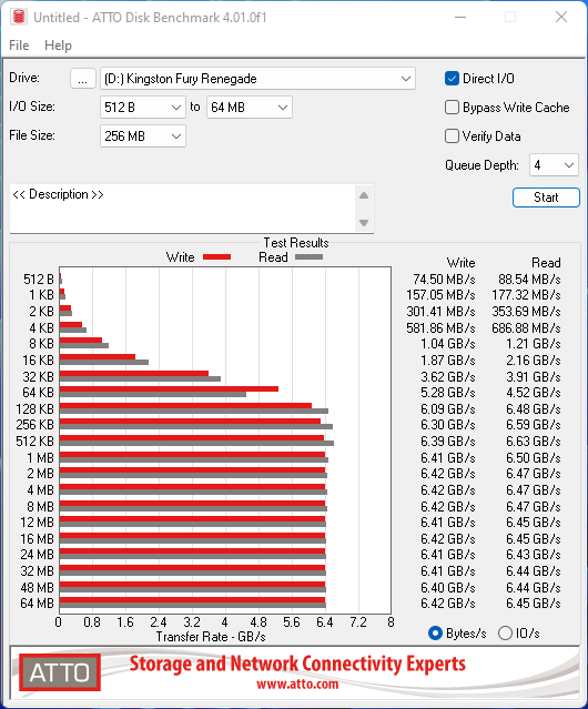 Test Kingston FURY Renegade 4 To : un SSD aux très bonnes