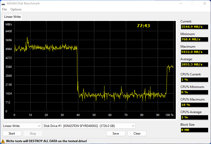 Test Kingston FURY Renegade 4 To : un SSD aux très bonnes