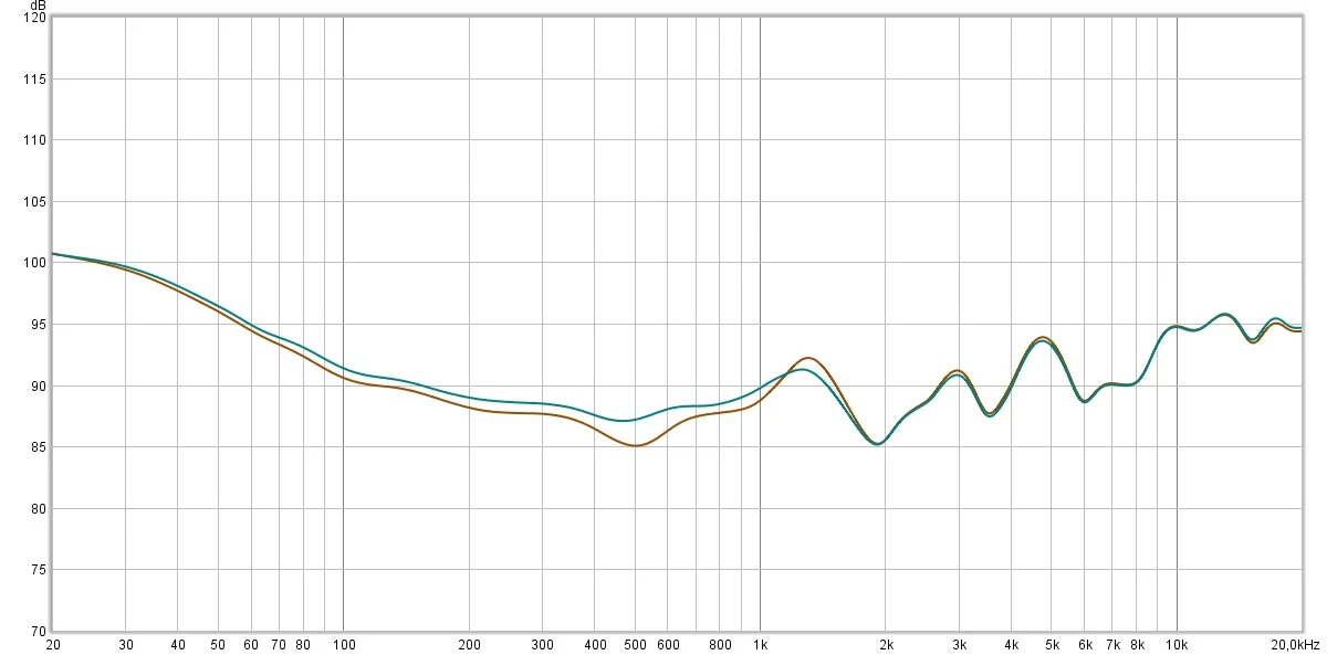 Sennheiser Momentum 4 Wireless