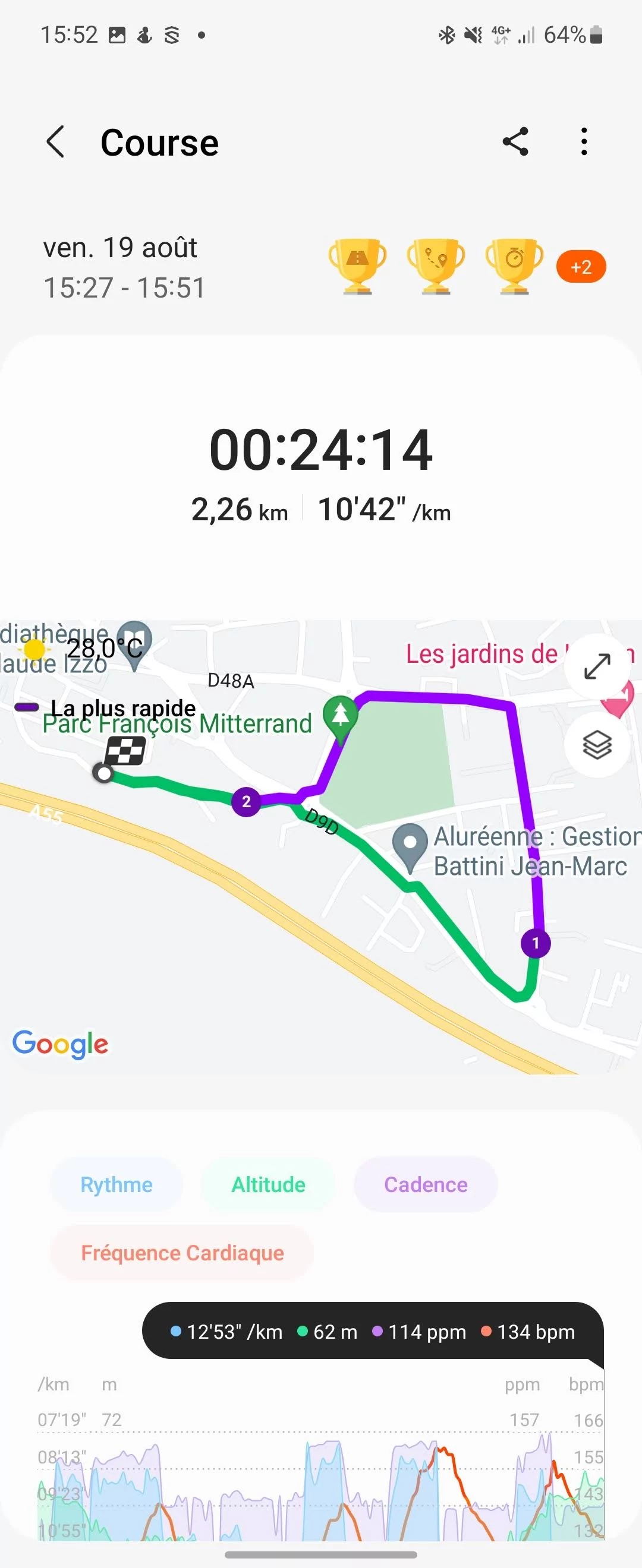 Samsung Health - Activité 1 © Johan Gautreau