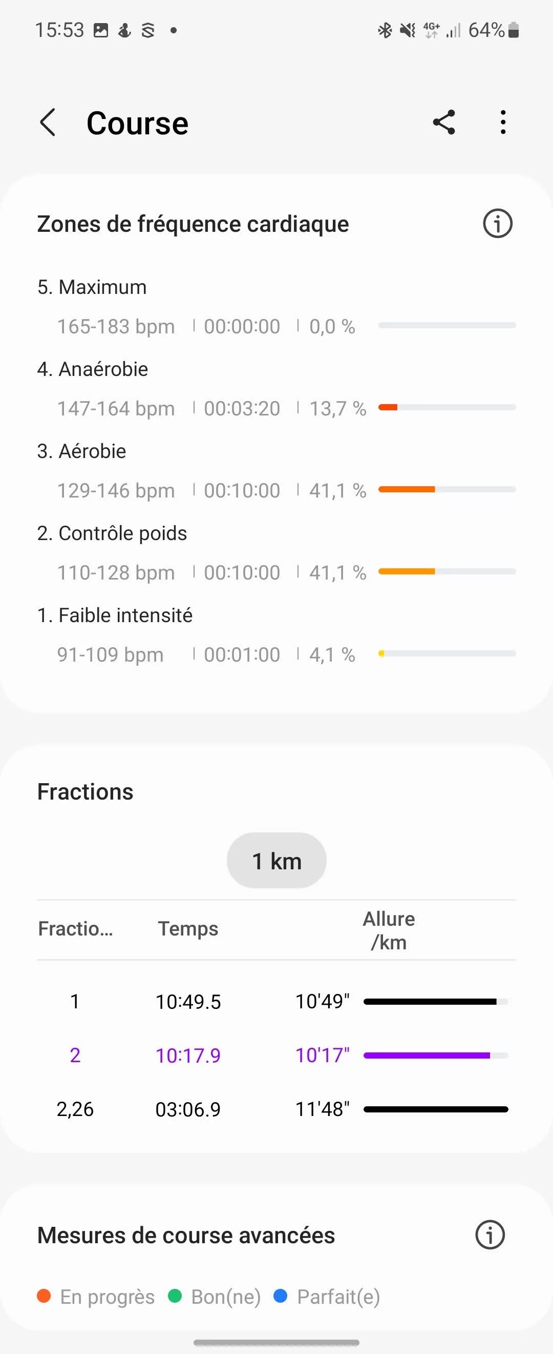 Samsung Health - Activité 2 © Johan Gautreau