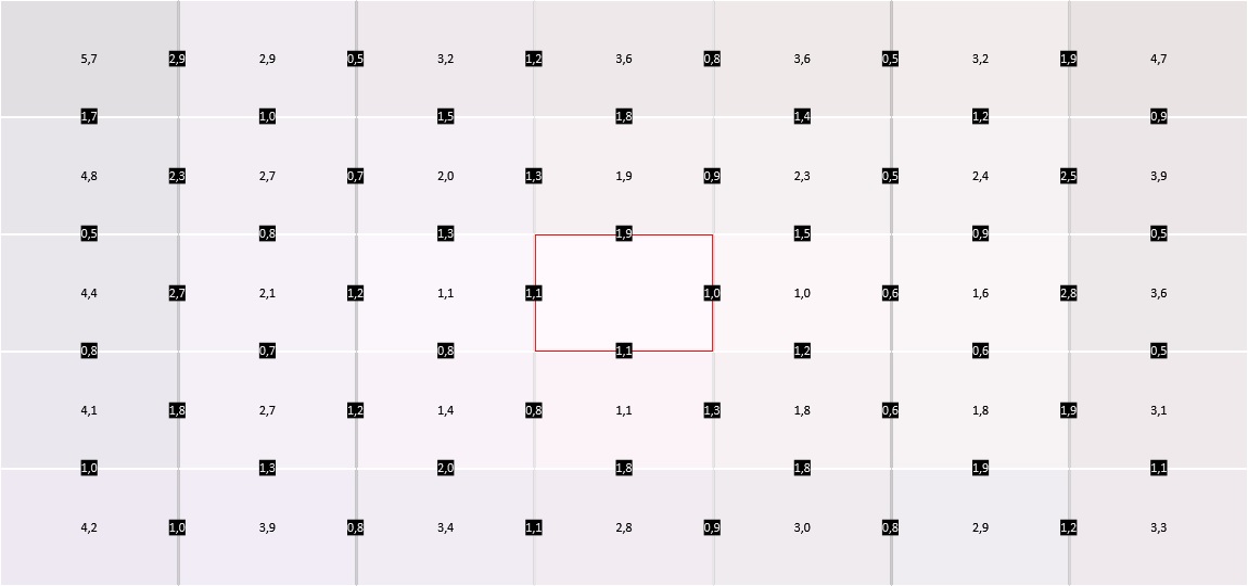Test MSI Oculux NXG253R - uniformité © Matthieu Legouge