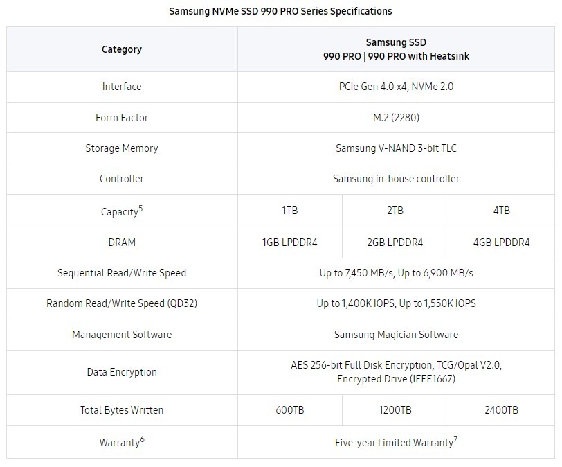 2024 Samsung launches the 990 PRO its best NVMe SSD... in PCI Express 4.0