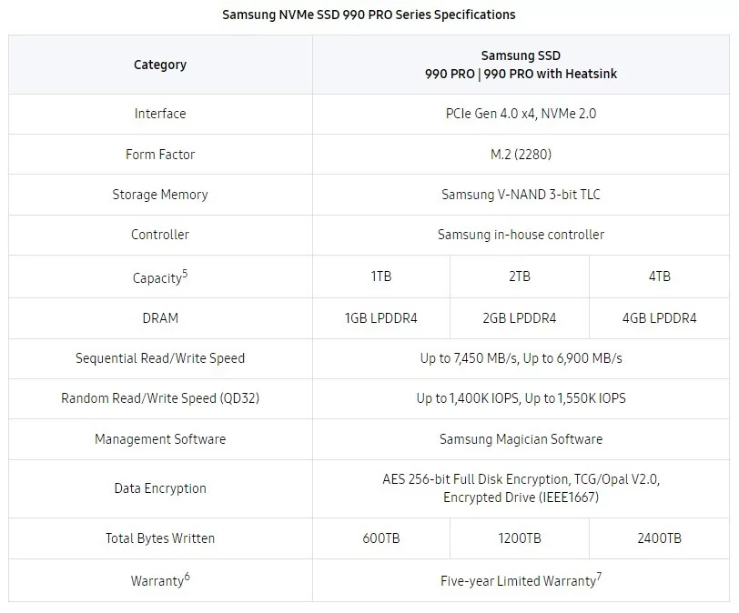 Samsung SSD 990 PRO © Samsung