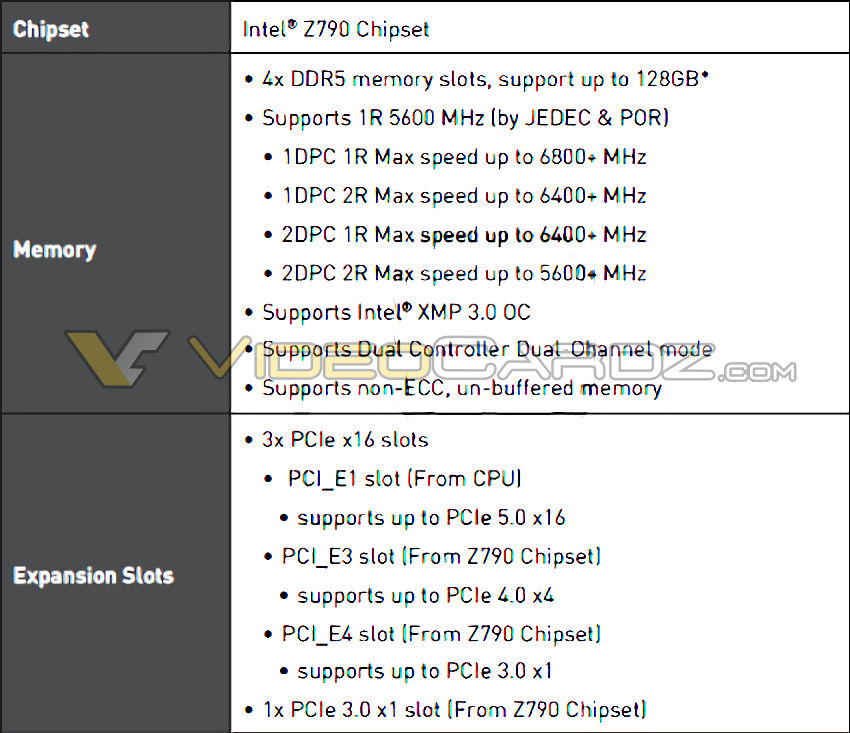 Intel Z790 DDR5 MSI © Videocardz