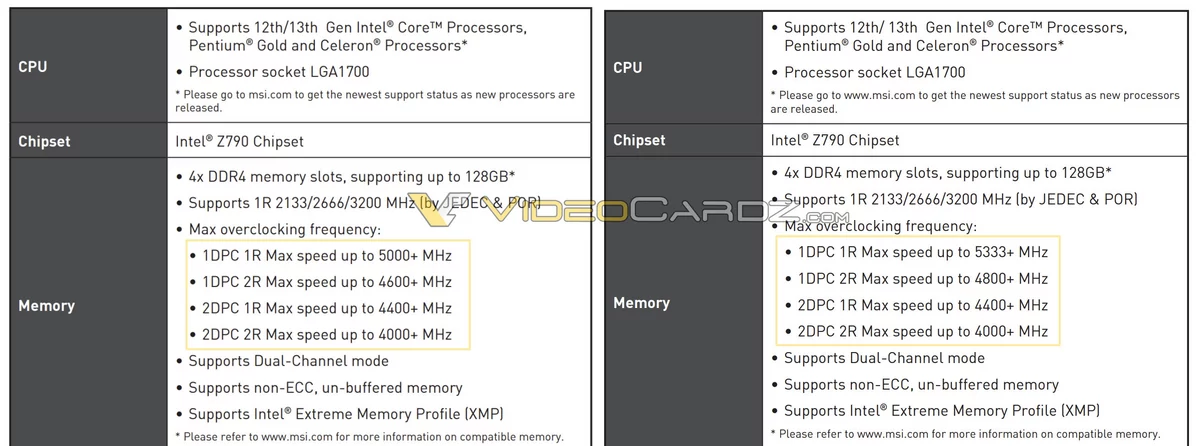 Intel Z790 DDR4 MSI © Videocardz