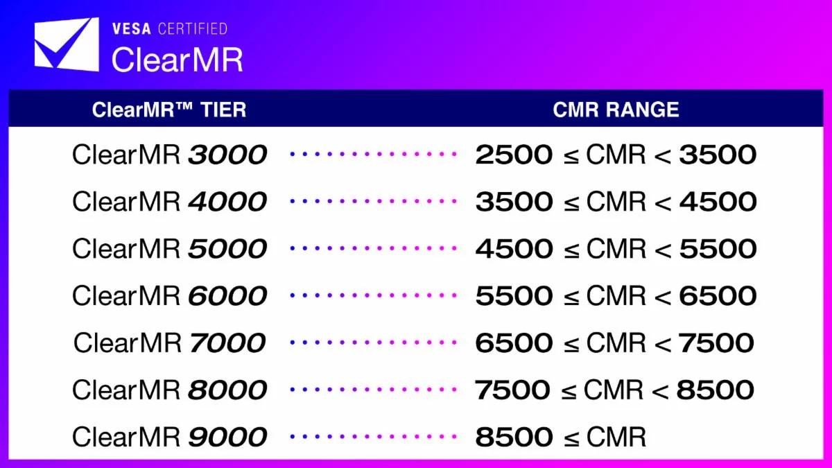 VESA ClearMR © VESA