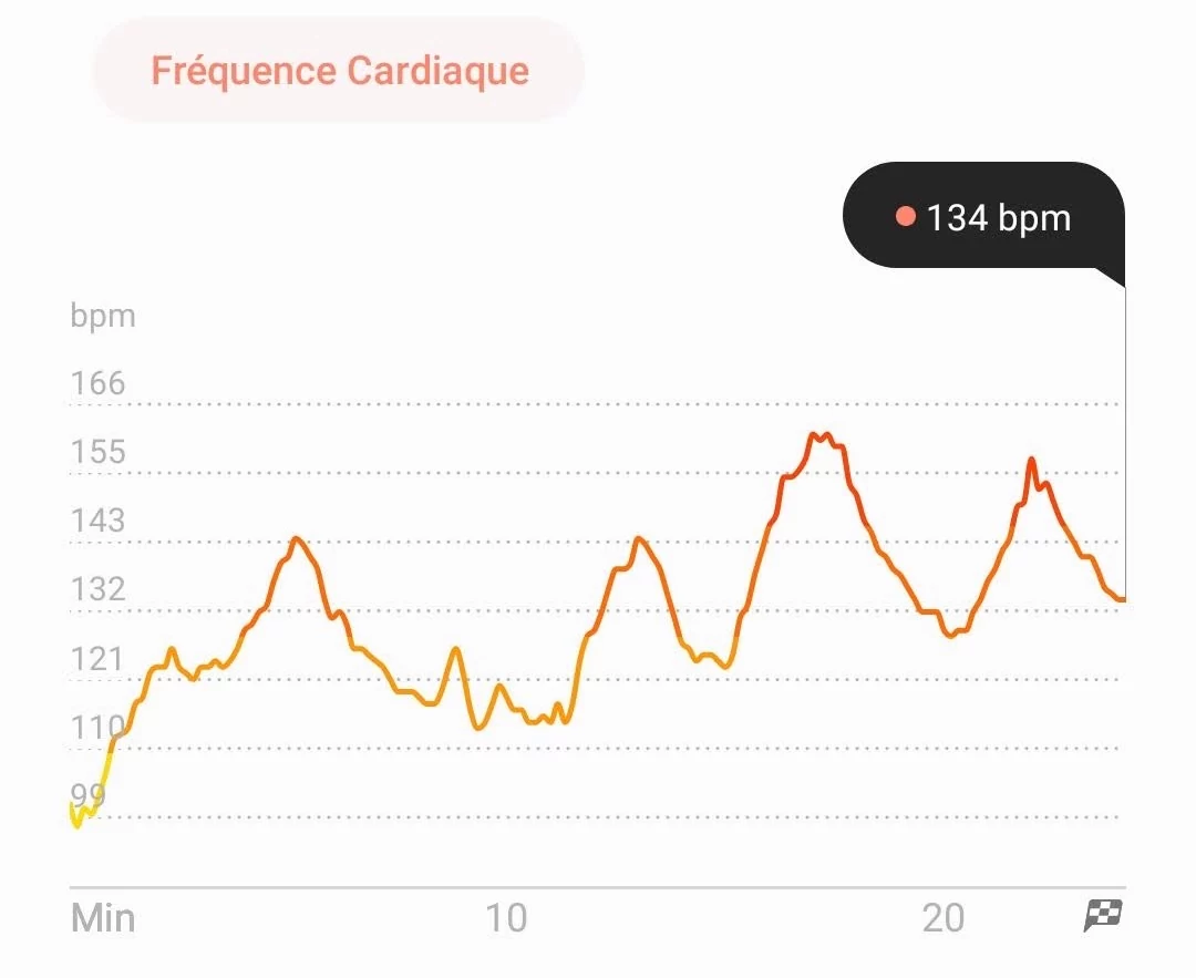 Samsung Health - Cardio Watch 5 Pro © Johan Gautreau
