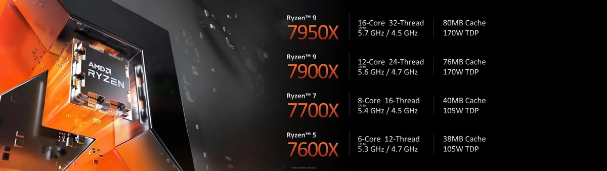 AMD Ryzen 7000 Zen 4 © AMD