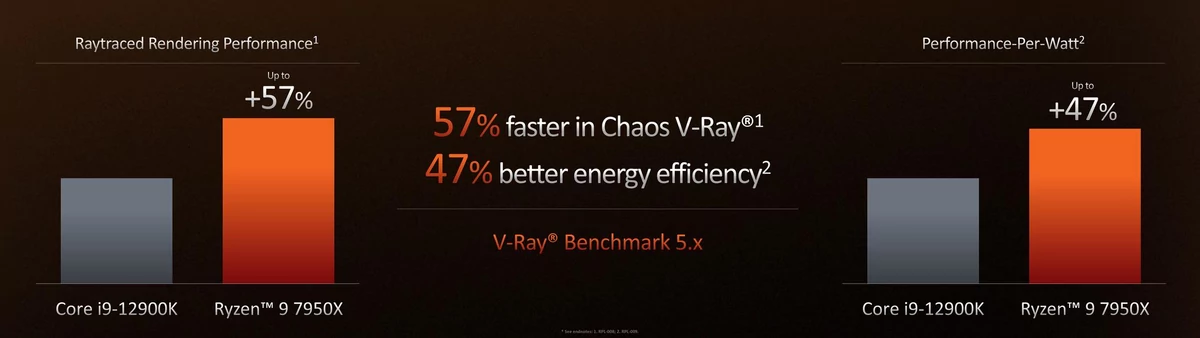 AMD Ryzen 7000 Zen 4 © AMD