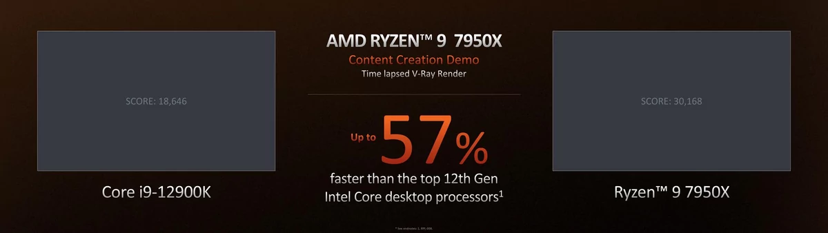 AMD Ryzen 7000 Zen 4 © AMD