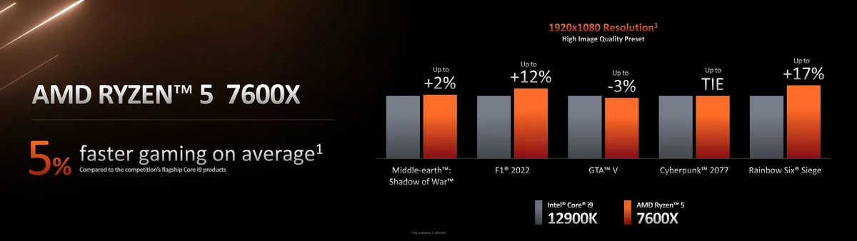 AMD Ryzen 7000 Zen 4 © AMD
