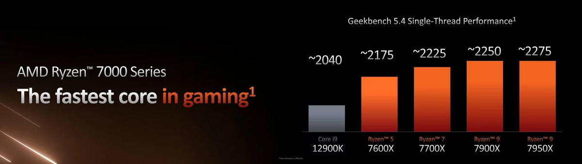 AMD Ryzen 7000 Zen 4 © AMD