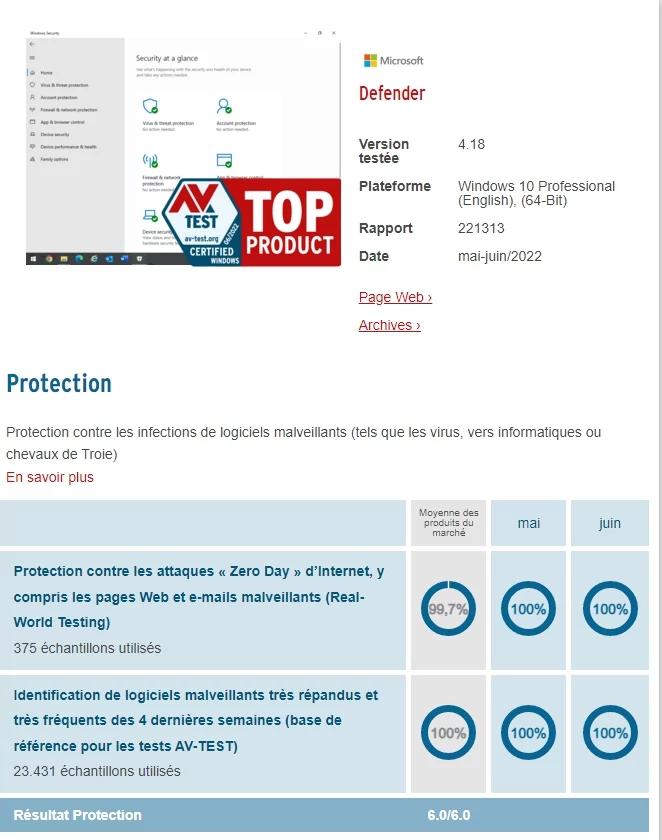 AV-Test Windows Defender mai 2022 © AV-Test