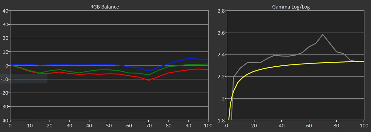 Test Samsung Neo QLED 50QN90B SDR