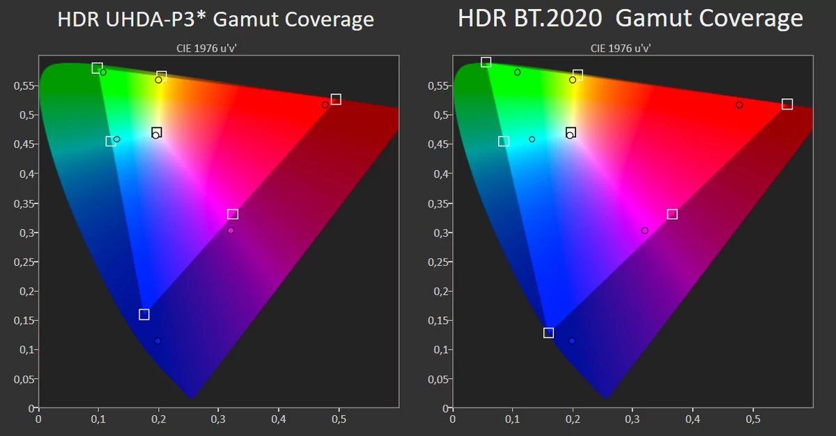 Test Samsung Neo QLED 50QN90B HDR