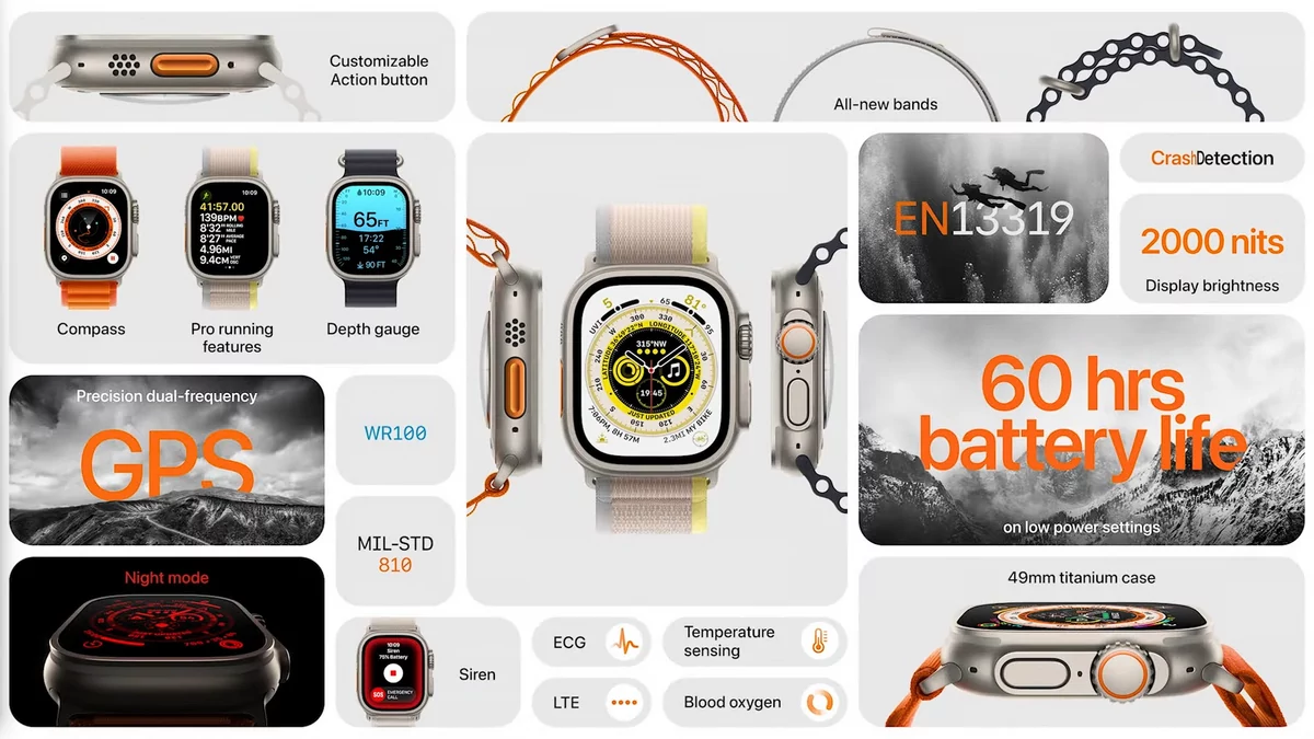 Apple keynote 2022 © Apple keynote 2022