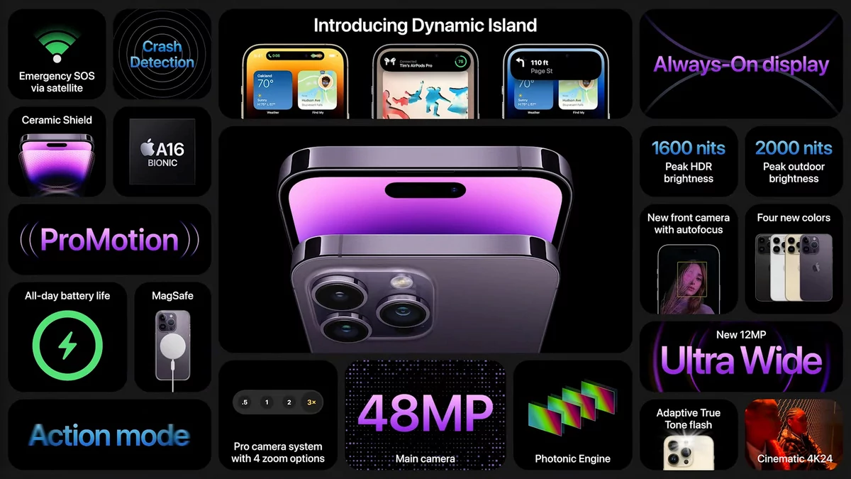Apple keynote 2022 © Apple keynote 2022