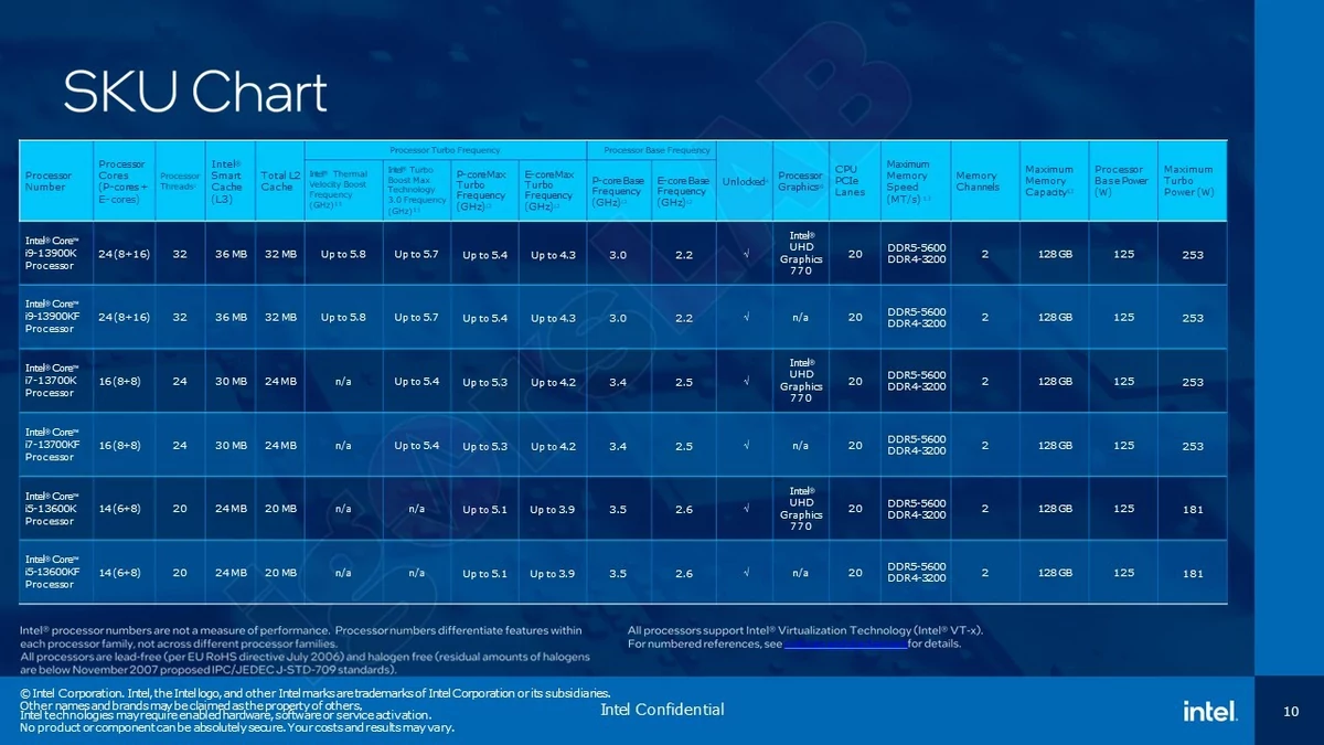 Diapo Intel Raptor Lake © TechPowerUp
