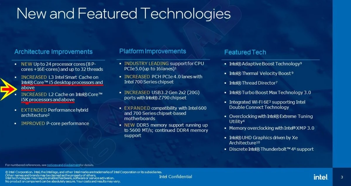 Intel Raptor Lake © Videocardz