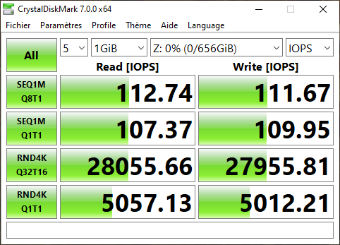 Synology DS1522+ © Nerces