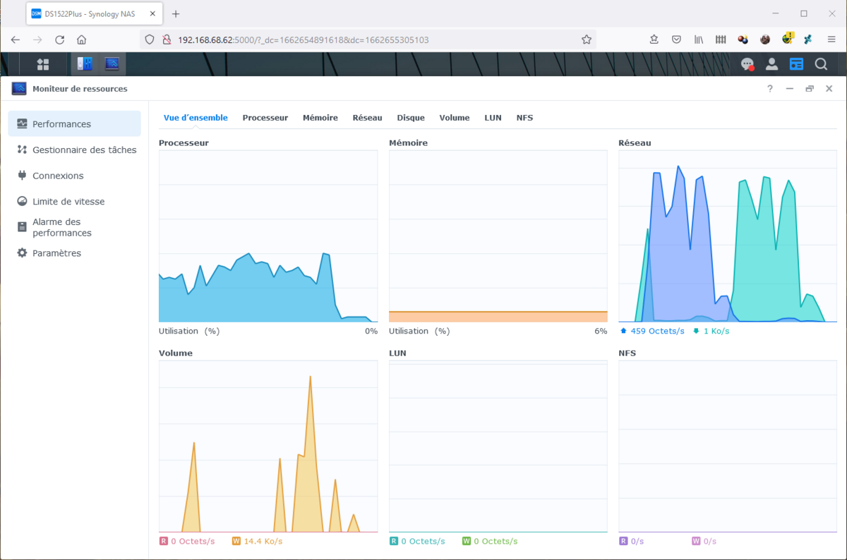 Synology DS1522+ © Nerces