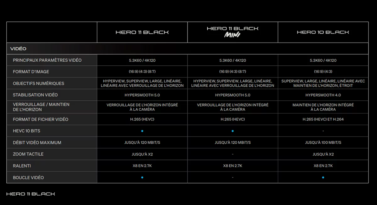 GoPro Hero 11 Black © David Nogueira