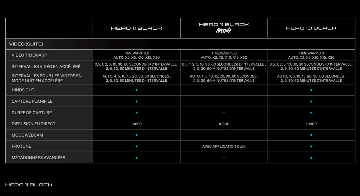 GoPro Media Creator kit © David Nogueira