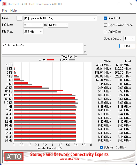 MSI Spatium M480 Play © Nerces
