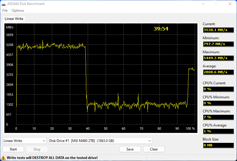 MSI Spatium M480 Play © Nerces