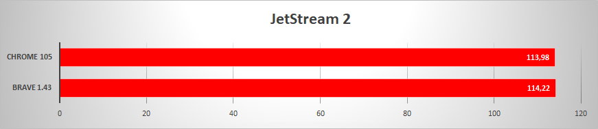 brave chrome jetstream © clubic.com
