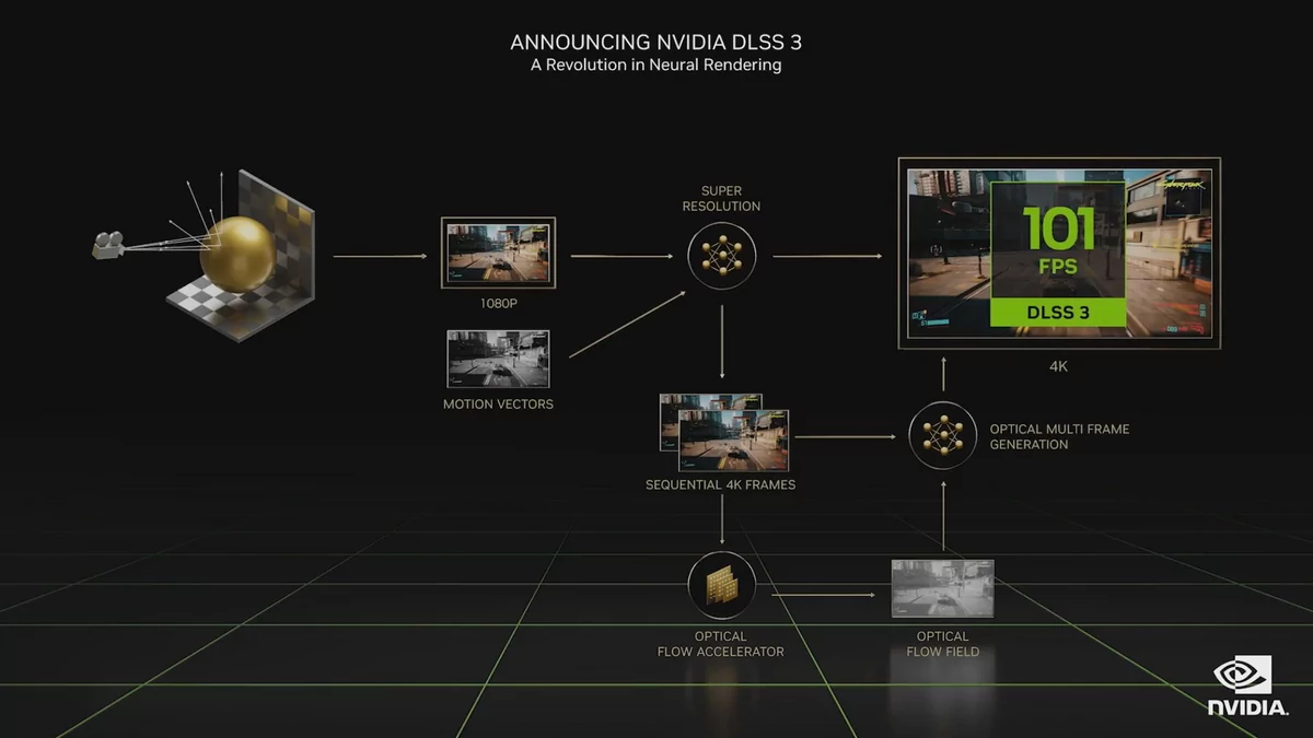 NVIDIA DLSS 2 vs DLSS 3 © NVIDIA