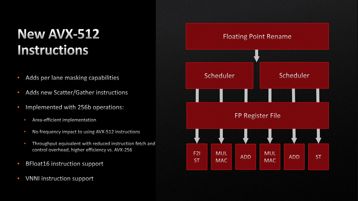 Les instructions AVX-512 introduites par AMD et retirées par Intel © AMD