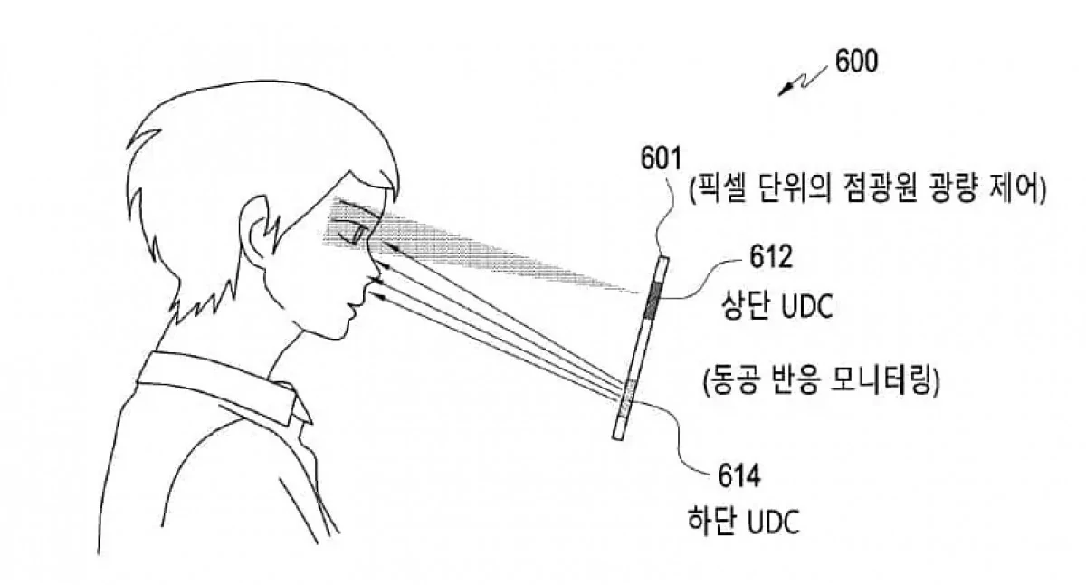 Brevet Samsung reconnaissance faciale-3 © © KIPRIS
