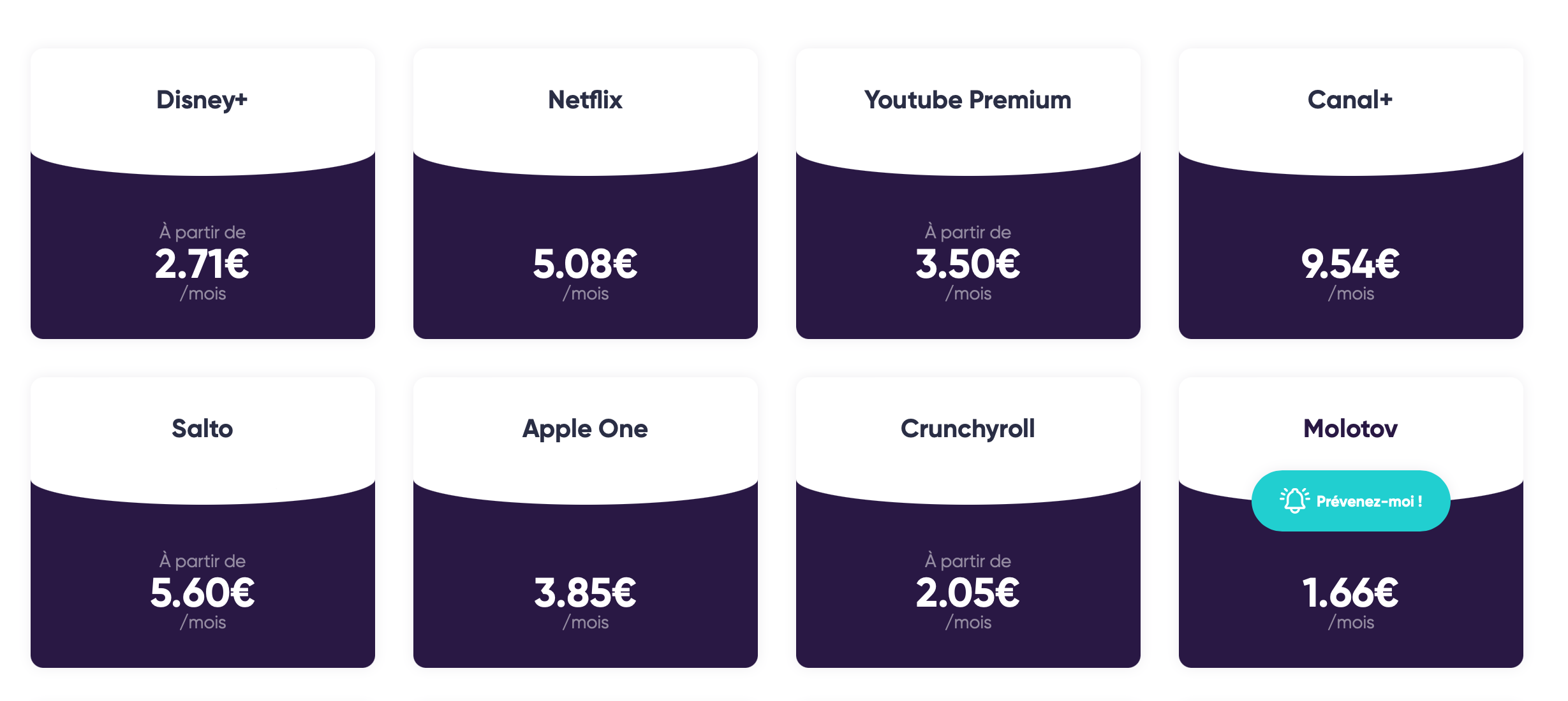 Avis Spliiit (2024) : Que Vaut Ce Service De Co-abonnement Pour Payer ...