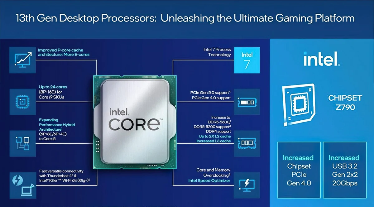 Intel Raptor Lake Core i5/7/9-13000 © Intel