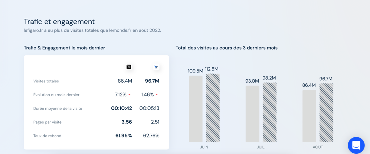 Similarweb screen 3